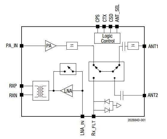 Block Diagram - Skyworks Solutions Inc. SKY66101-11 RF Front-End Module